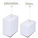 GREENBOX Remanufactured Canon PG-245XL PG 245 245XL 245 XL Ink Cartridge (2 Black) Used in Canon PIXMA MG2520 MG2920 MG2922 MG2924 MG2420 MG2522 MG3022 MG2555 MX492 IP2820 TS302 TS202 TR4520