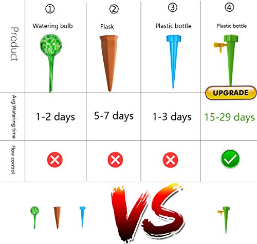 12 Pack Plant Waterer Self Watering Devices with Water Droplet Speed Control Valve Vacation Self Irrigation Watering System Automatic Watering Plants on Vacation