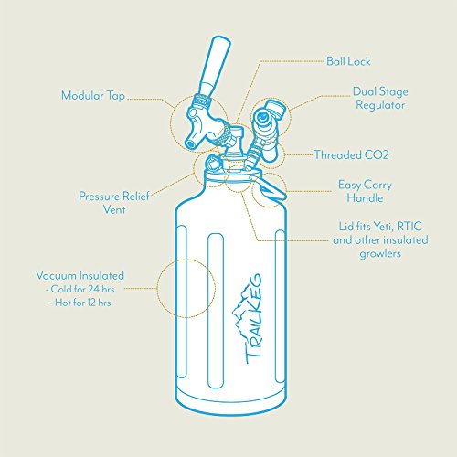 2 TrailKeg+Pressurized+Growler+Package+Stainless