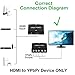 NEWPOWER HDMI to YPbPr Converter, 4K 1080P HDMI to YPbPr Adapter with HD Video, Support PS3, DVD, Xbox 360 to HDTV, Monitor and Projector