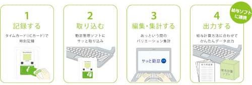 アマノ タイムカード 勤怠管理ソフト付タイムレコーダー Timepack Ic3wl タイムカード本体 文房具 オフィス用品 Amazon