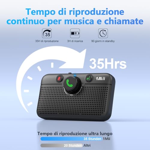 1Mii Bluetooth 6.0 Handsfree Car Kit with Siri Assistant Voice Commands by Google Speaker, Handsfree Calling, GPS, Auto Connection, 5W Speaker, Dual Link Connectivity