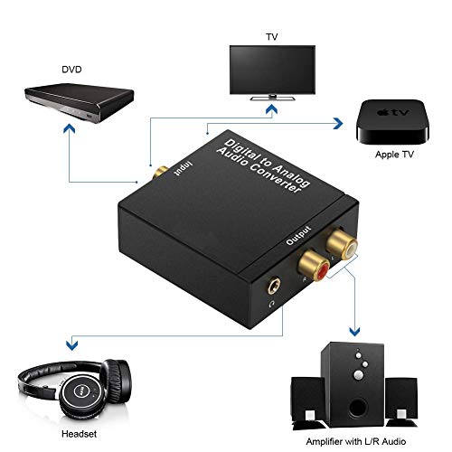 3 Digital+Converter+Amtake+Optical+Headphone