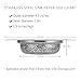2 Pack Kitchen Sink Strainer, 4.5