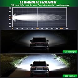 GREUNION 52 inch led Light bar, 1122W Triple Row