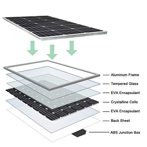 image for ECO LLC 3000W Off Grid Solar Panel Kit 48V Complete Solar System Inclu