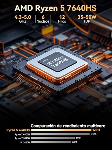 GMKtec M6 Ultra Mini Gaming PC with Ryzen 7640HS (6600H/6800U Replacement), 32GB DDR5 RAM, 1TB SSD, Dual Nic LAN 2.5GbE, Triple Display 4K, WiFi 6, USB4, BT 5.2, DP, HDMI 2.0