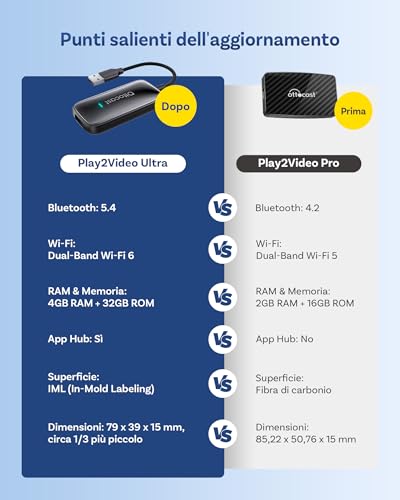 OTTOCAST Play2Video Ultra, Adattatore CarPlay Wireless & Android Auto Adattator con Netflix YouTube WiFi 6 5G Bluetooth 5.4 Adattatore CarPlay Netflix per la maggior parte delle auto dal 2016