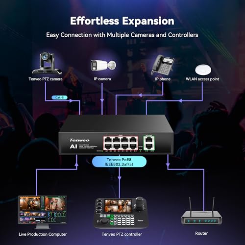 Tenveo Power Over Ethernet Switch PoE+ 8 Gigabit Ports, 120W, 2 Uplink, Smart Management, VLAN, Metal Housing - Ideal for IP Cameras, Streaming and Business Networks