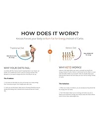 Best Keto Pills - Keto Diet Pills - Exogenous Ketones Help Burn Fat - Weight Loss Supplement to...