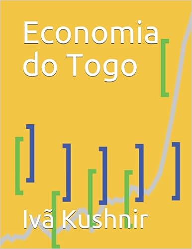 Economia do Togo