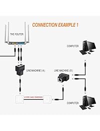 (2 Pack) RJ45 adaptador divisor, sinloon Cable divisor de Ethernet Cat5, Cat5e, Cat6, Cat7, Extension Conector de red RJ45 Cable Ethernet Compartir Kit para cámara Router TV Box PC lapop, Azul (Blue cable)