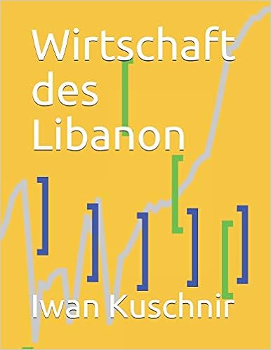 Wirtschaft des Libanon