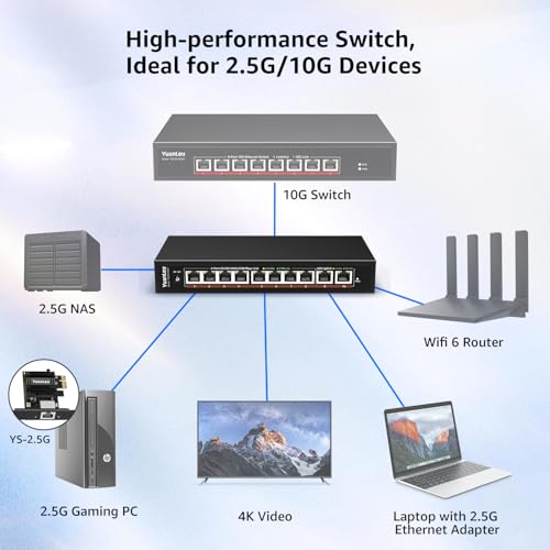 10 Port Unmanaged 10G Ethernet Switch, 8 x 2.5G Base-T Ports, 2 x 10Gb RJ45 Ports, Compatible with 100/1000/2500Mbps, Metal Enclosure, YuanLey Network Switch 2.5G/10G for NAS
