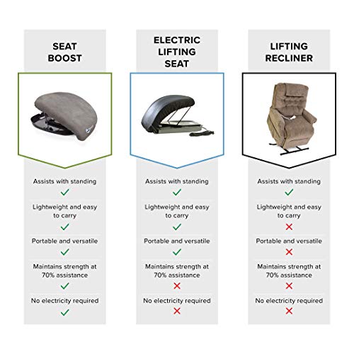 Stand Assist Aid for Elderly - Lifting Cushion by Seat Boost - Portable Alternative to Lift Chairs - Handicap Mobility Help for 70% Support Up to 340