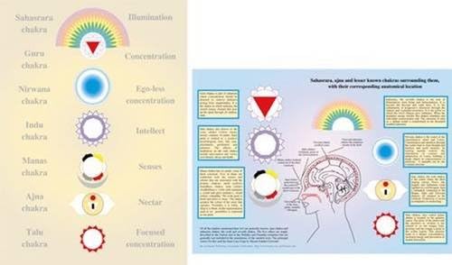 Lesser-Known Chakras -- A4 Paperback – 26 July 2011
