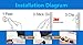 Vorfreude 10 Pack Cable Clips & Cord Management Drops 3M Self Adhesive Stick On Organizer for Car, Ethernet, PC, USB, iPhone, HDMI, or Desk (Large Triple) Black