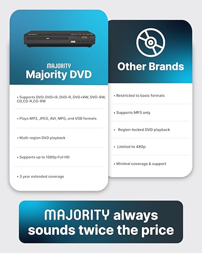 2026 Model HDMI DVD Player for TV | 1080P Region Free DVD-Players for Smart TV | Mini DVD Player with USB, CD & MP3 | HDMI Cable, RCA Cable & Remoted Control | MAJORITY DVD