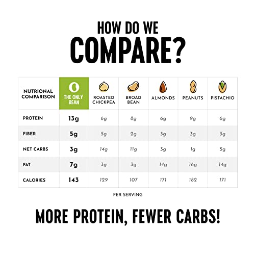 The Only Bean Crunchy Roasted Edamame Beans (Buffalo), Keto Snacks