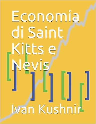 Economia di Saint Kitts e Nevis