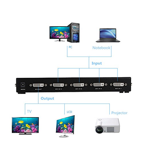 DVI Switch Box, 4 in 1 out DVI Selector for Laptop DVR DVI Port Devices, Support 1920x1440 - Thumbnail 3