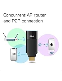 EZCast 2 Receptor de pantalla inalámbrico de doble correa 2,4 GHz 5 GHz Dual Core WiFi Display Dongle convierte su HDTV en un Smart TV