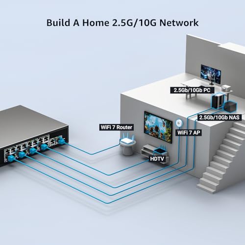 10Gbe Unmanaged Ethernet Switch with 2 x 10Gb RJ45 Ports + 16 x 2.5GB Base-T Ports, Wall Mount NICGIGA 18 Ports 10Gbps Network for Wireless AP, NAS, PC