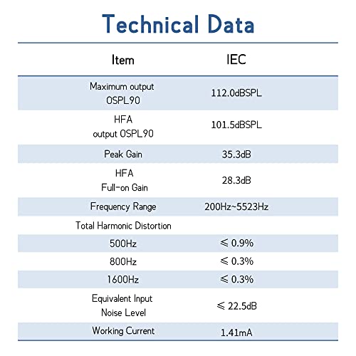 Rechargeable Sound Amplifier for Adults, Voice Enhancer Device Aid and