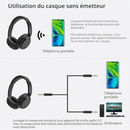 Queemie Wireless TV Headphones Bluetooth 5.3 with USB Transmitter, Adjustable Headband, Ultra-Light Supra-Ear TV Headphones for Adults, Teens & Seniors – Black