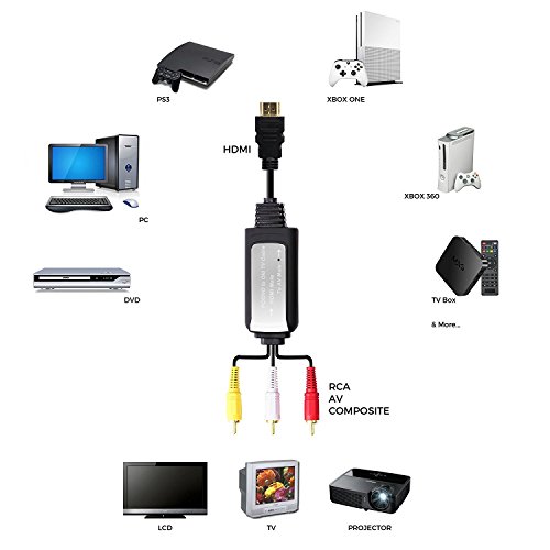 HDMI to RCA Cable Converts Digital HDMI Signal to Analog RCA/AV - Works w/TV/HDTV/Xbox 360/PC/DVD & More - All-in-One Converter Cable Saves You Money - HDMI to AV Converter - Thumbnail 3