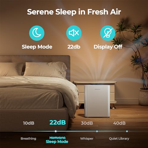 Homvana Air Purifier for Home Larger Room Bedroom, H13 True HEPA Air Filter Purifiers Cleaner, with Auto Mode, Quality Indicator, SilentAir Tech, Ozone Free for Pets Allergies Smokers Dust Pollen etc
