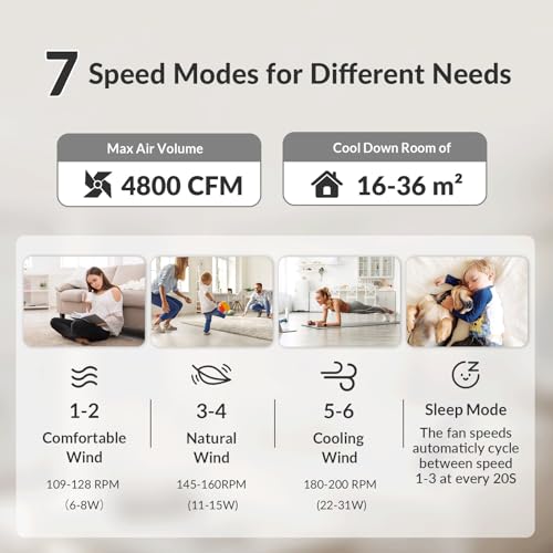Newday 48inch White Ceiling Fan, Flush Mount Ceiling Fan with Remote Control, Quiet DC Motor, 2 Color Blade, Stepless Dimmable LED 24W, 7 Speed Mode, Memory Function for Bedroom, Living Room