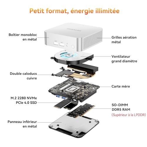 GEEKOM A6 Mini PC with AMD Ryzen 7 6800H, Radeon 680M, 1TB PCIe 4.0 SSD, Aluminium Case, 16GB DDR5 RAM (Scalable), SD Drive, Windows 11 Pro, USB-C, 4 8K Displays, Mini Computer for Office, Business, Business