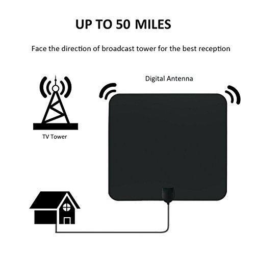 HDTV-Antenna-Indoor-Amplified-Digital-TV-Antenna-50-Miles-Long-Range-with-Detachable-Amplifier-Signal-Booster-for-1080P-High-Reception20FT-Coaxial-CableUpgraded-Version