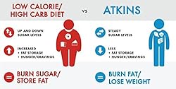 Atkins Advantage Bars, Chocolate Peanut