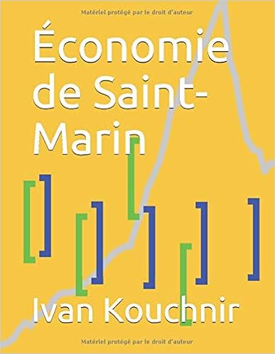 Économie de Saint-Marin