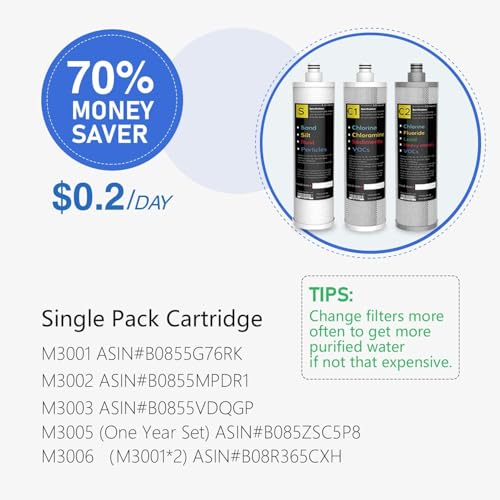 Frizzlife Sistema de filtro de agua para debajo del fregadero SK99-NEW, conexión directa, NSF/ANSI 53 y 42 certificado bloque de carbono de 0,5 micras, elimina plomo, cloro, cloramina, fluoruro
