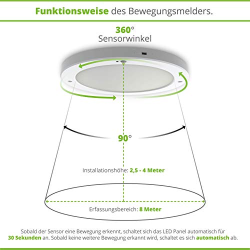 HAGEMANN LED Deckenleuchte mit Bewegungsmelder innen 18 Watt rund 1500lm IP20 – 22cm Durchmesser – 230V LED Lampe mit… – Bild 5