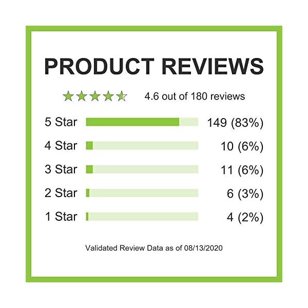 ANDREW LESSMAN Ultimate AntiOxidant Extracts 60 Capsules Concentrated Blend of Standardized