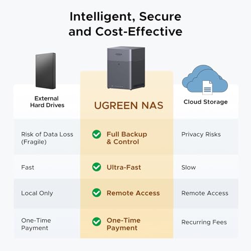 UGREEN NASync DH4300 Plus 4-Bay Desktop NAS, RK3588C SoC, 2.5 GbE LAN Port, 8GB LPDDR4X RAM, NFC One-Touch Connection, AI-Powered Family & Baby Album, Personal Cloud for Home/Office (Diskless) | 2.5 GbE Port, 8GB LPDDR4X RAM, A76+A55 8 Cores SoC, Cloud Backup, Remote Access, NFC, Multi-Device Connectivity (Diskless)