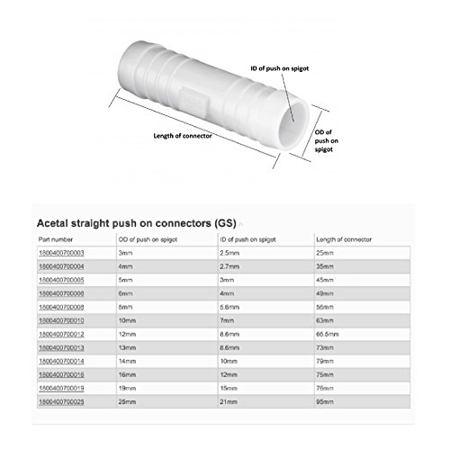 5mm Equal Straight Vacuum Hose Joiner Connector Push on Pipe Silicone Rubber