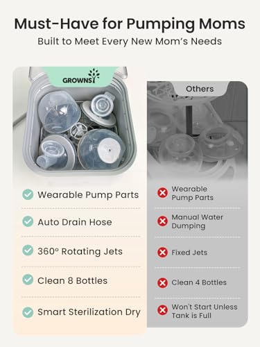 Grownsy EaseClean Pro Bottle Washer | Visible Cleaning Windows | All-in-One Wash, Sterilize & Dry System | 360° High-Pressure Cleaning | for Bottles, Pump Parts & Baby Essentials