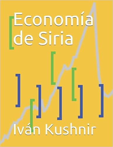 Economía de Siria