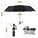 Wsky Windproof Travel Umbrella - Best Compact Folding Umbrella for Men Women - Perfect for Travel, Rain, Storms, Hail or Harsh Outdoors