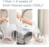 BRITA Marella Water Filter Jug Blue 2.4L Starter Pack 3x MAXTRA PRO view 10