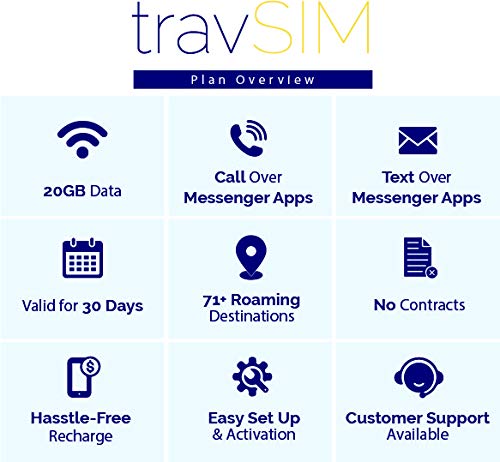 travSIM Israëlische SIM Kaart (Three UK SIM) Geldig voor 30 Dagen - 6GB Mobiele Data - Israël UK Three Israëlische SIM… - Afbeelding 3
