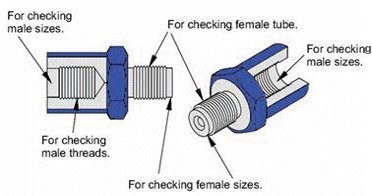BrakeQuip Automotive Thread Gauge Kit