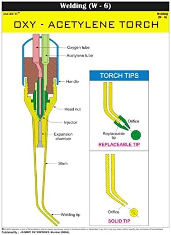 Jagruti Oxy-Acetylene Torch Wall Chart Technical Welding Education PVC Charts