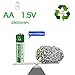 Delipow AA Rechargeable Batteries，USB 1.5V Lithium Rechargeable Batteries 2800mWh AA Battery,1 H Quick Charge ,1200 Cycle with 2 in 1 Micro USB Cable - 2 Pack