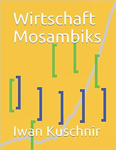 Wirtschaft Mosambiks